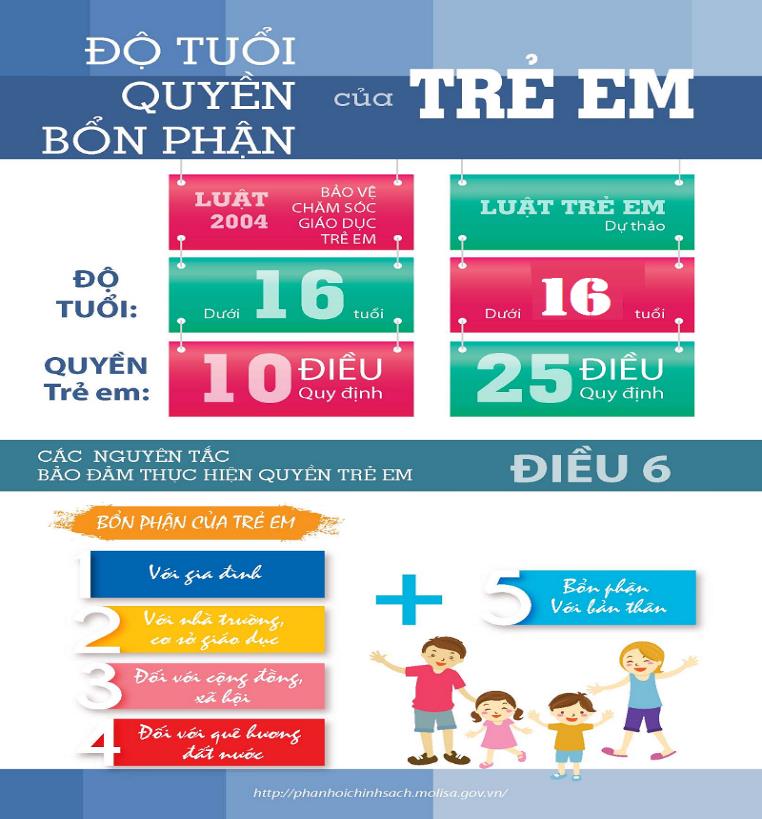 Tóm tắt QUYỀN TRẺ EM theo công ước của Liên hợp quốc.