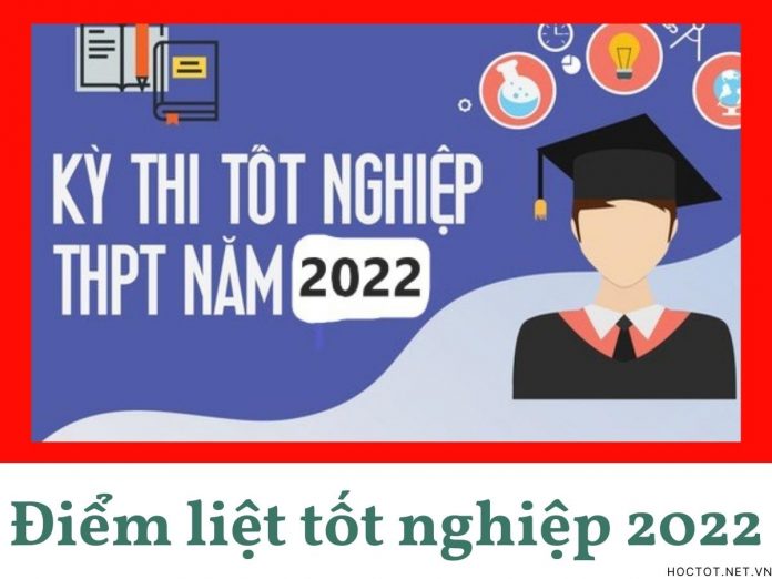 QUYẾT ĐỊNH THÀNH LẬP, DANH SÁCH ĐIỂM THI, DANH SÁCH CÁN BỘ LÀM NHIỆM VỤ TRONG KỲ THI TNTHPT 2022